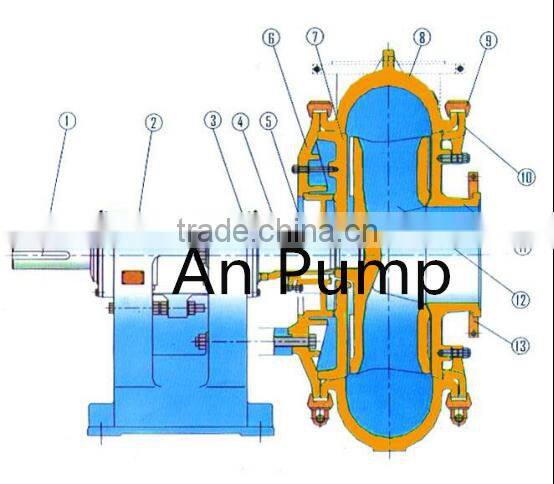 high chrome river gravel sand suction pump sand dredge pump