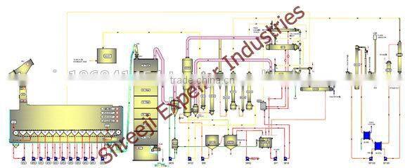 Solvent Extraction Plant