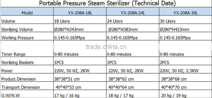 Portable Pressure Steam Sterilizer YX-280A Sterilizer For Hand -Bluestone Autoclave