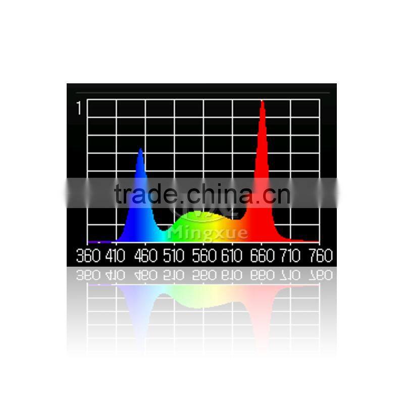Hydroponic Systems Vertical High Quality LED Grow Panel Light