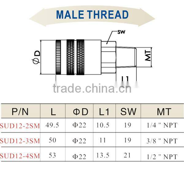 Ningbo China Brass quick connect coupler SUD12-2SM