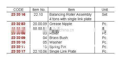 Macgregor Hatch Cover Parts 22.10 Balance Roller Assembly