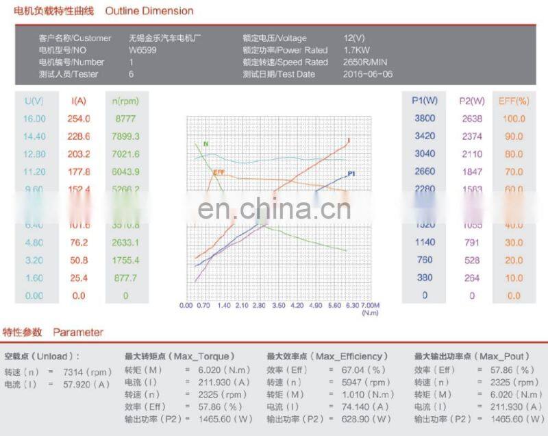 12 Volt CW 1500watt DC Brush Motor With Ball Bearing