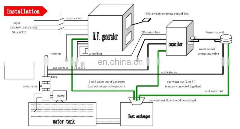 100kg Scrap Gold,Iron,Copper,Aluminum Melting Furnace
