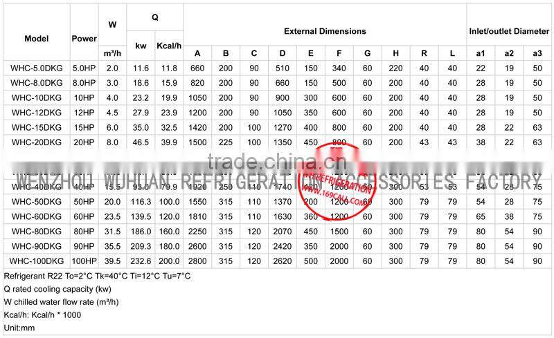 Corrosion Resistant Titanium Exchanger, heat exchanger core