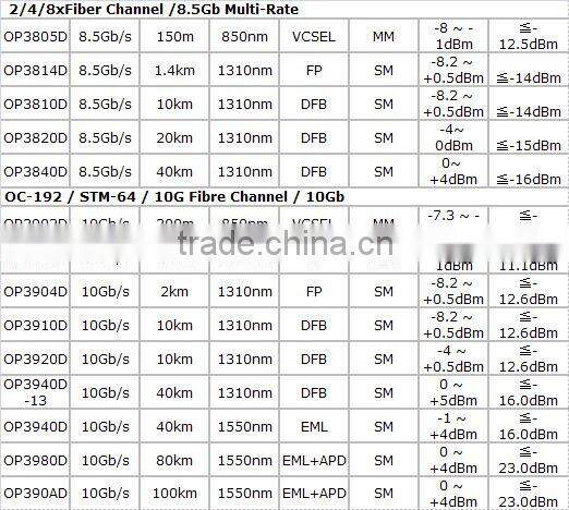 SFP+high-speed cable SFP+DAC Cable Assembly AWG30