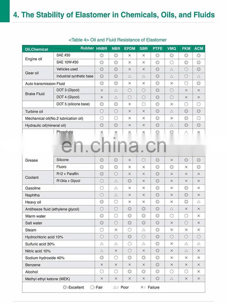 Hot Selling Oring Seal Rubber FKM EPDM NBR CR Buna O-Ring O Ring Silicon