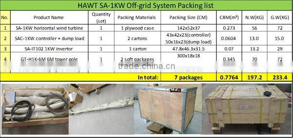 1KW horizontal wind generator for home