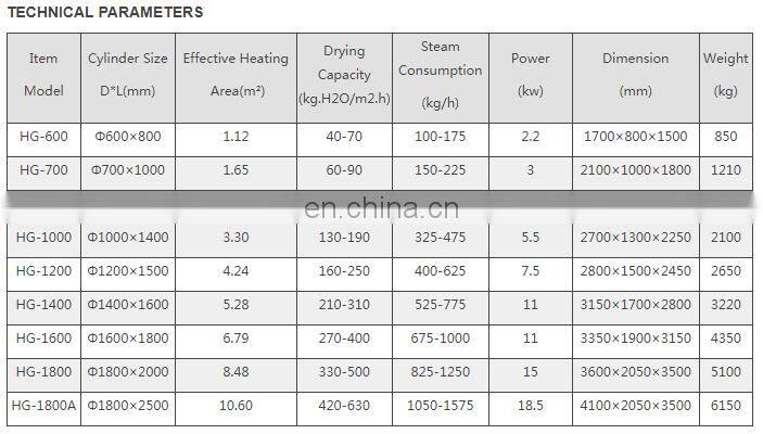 HG High Efficiency Rotating Heating Scraper Drum Dryer for Sodium hydrogen phosphate