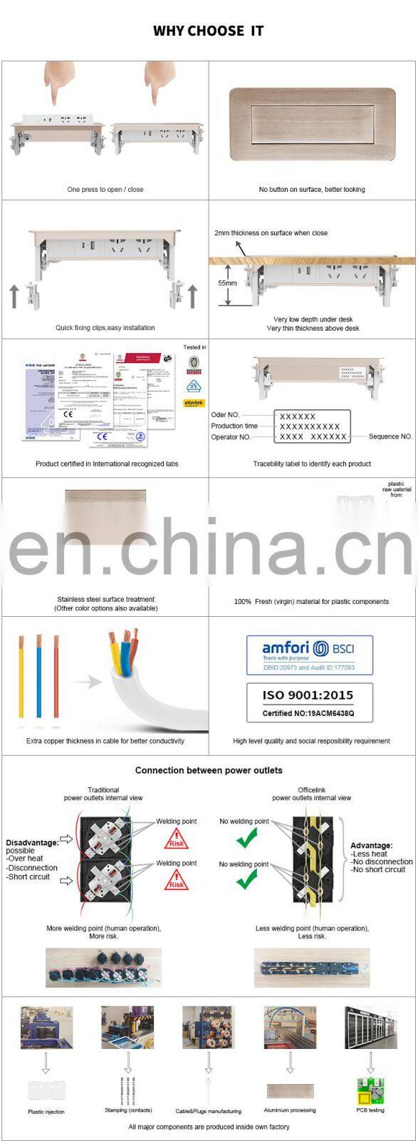 Charging box with chinese sockets and USB charger