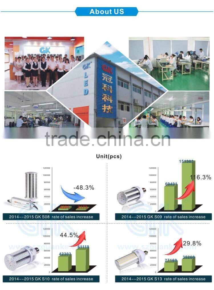 Petrol station light 250w replacement led street light 100w 80w 100w 125w 150w UL approval