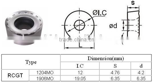 Tungsten carbide round insert RCGT for wood, aluminum and non ferrous material lathe