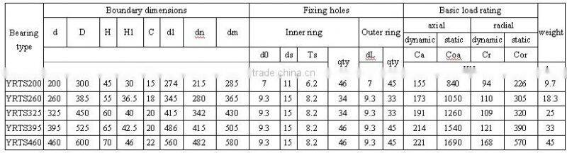 YRT Slewing Bearing With High Precision YRTS series