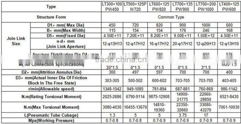 API 7K Pneumatic Tube Clutch For Mud Pump , CB/VC type air tube clutch/pneumatic drum clutchs and brake for oil drilling