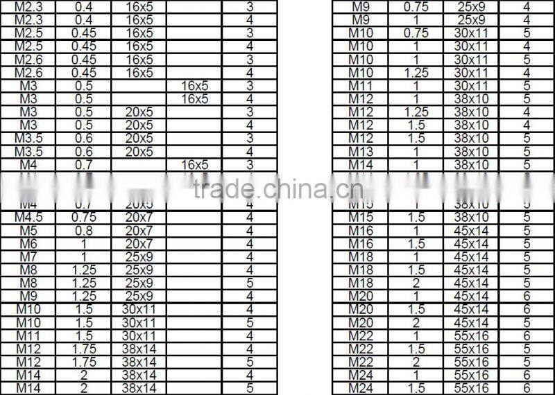 FEiDAN TOOLS HSS Metric Micro Tap and Die Set