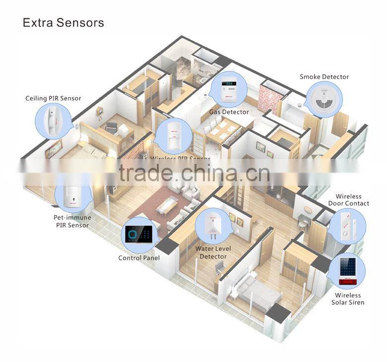 Ultra-Thin(15mm) Hot China Product! GSM Alarm+Bluetooth App GSM Alarm System YL-007M3GB