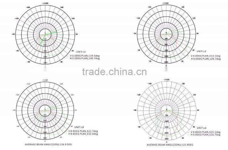 DLC ETC certified 120w led gateway light outdoor wall pack housing