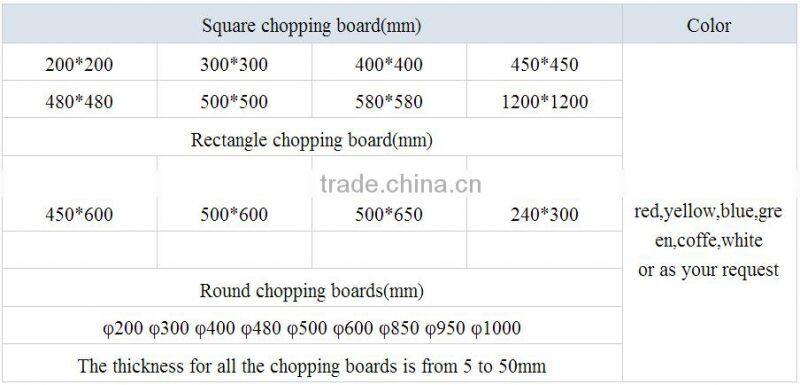 stable quality kitchen utensils chopping board Plastic Chopping Board