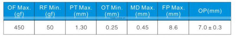 Alibaba china supplier 0.5A 250VDC dpdt micro switch