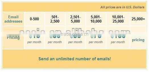 Affordabel Email Newsletter service