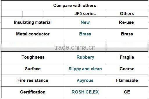 JF5 S3L plate screw triple deck connector terminal