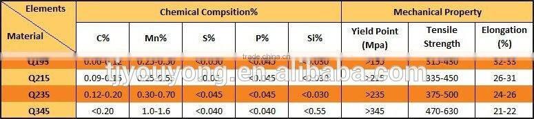 square & rectangular erw welded carbon steel pipe