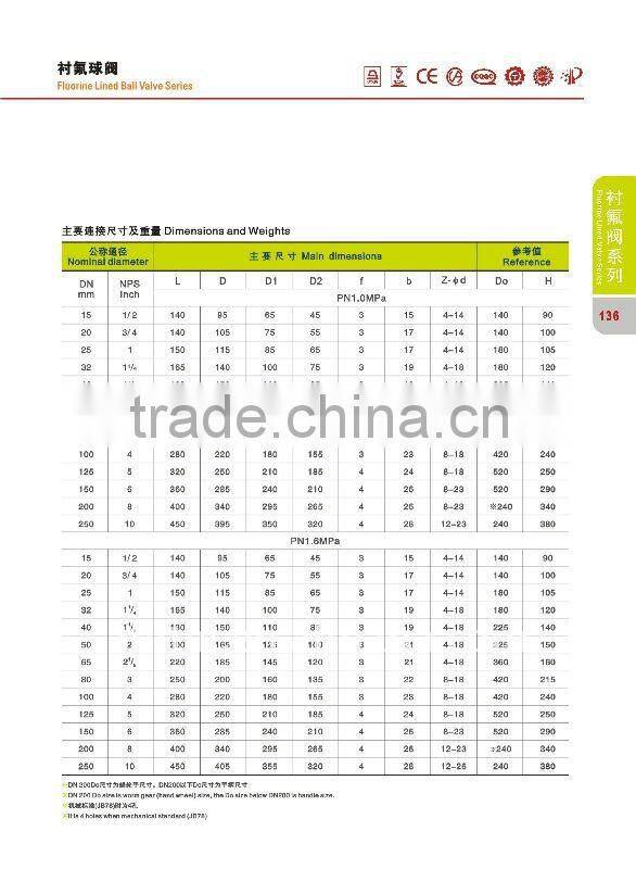 pneumatic ball valve, pneumatic fluorine lined ball valve, ball vale, flange ball valve