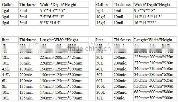 Cheap black plastic bag for planting and growing