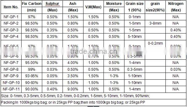 Origin Natural Graphite Powder