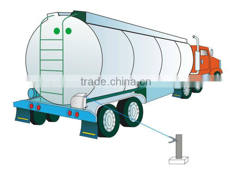 Heavy Duty Self-retracting Static Earthing Reel