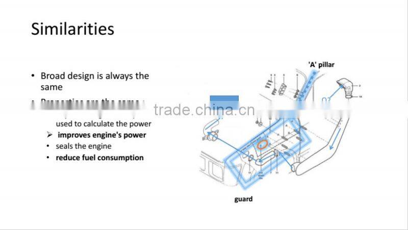 Off Road Car Snorkel Benefits Of Pathfinder Or Navara T/X 550 Or 03/11 Onwards V9X