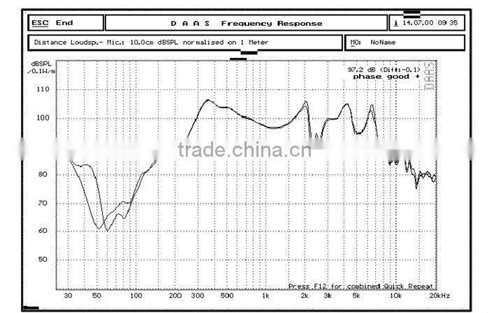 57mm 3.2ohm 0.25W big sound mylar waterproof speaker