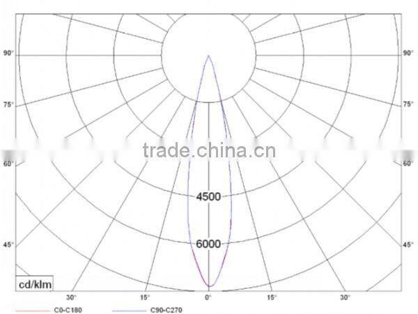 recessed spotlights super brightness high power led bulb