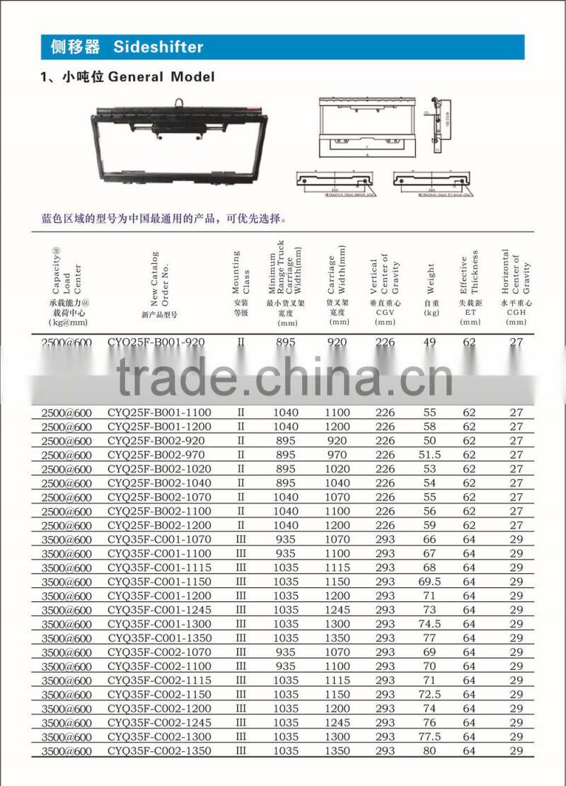 GC Series Forklift Sideshifter