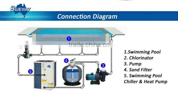 Swimming pool water chiller nirvana heat pump