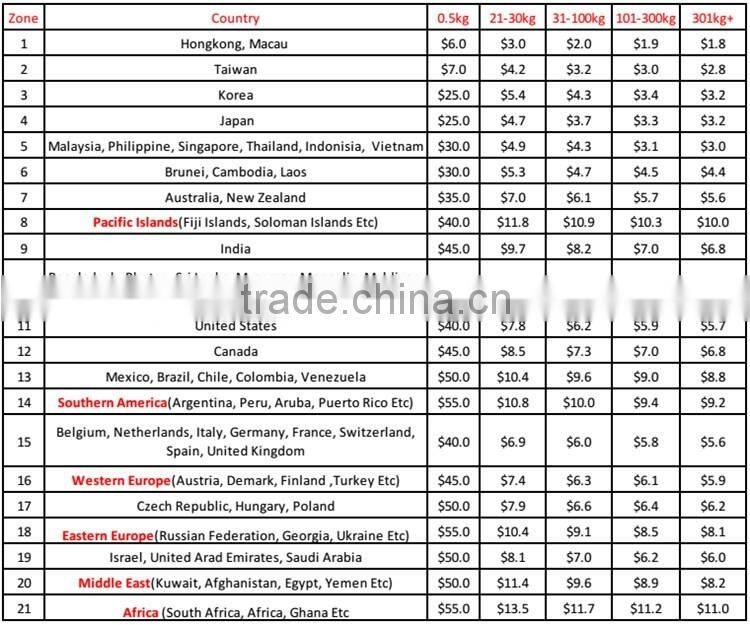 High Quantity Custom 2D Travel Tag Travel Luggage Tag