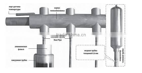2016 High Quality solar water heater collector solar system(manufacturer)