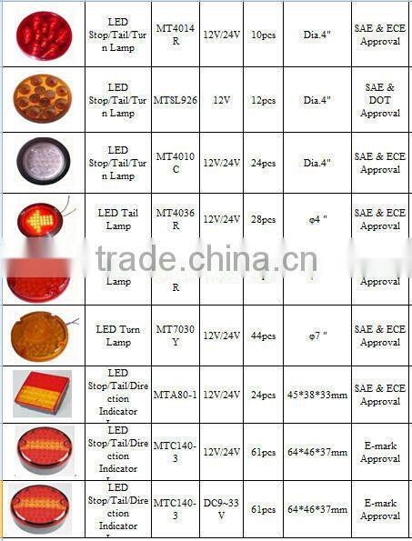 12V SAE & DOT Approval Led Auto Stop/Tail/Turn Lamp