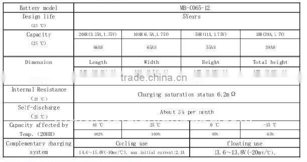 gel storage battery 12V65AH