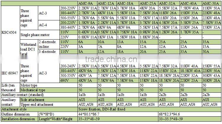 25a ac magnetic contactor factory direct sale
