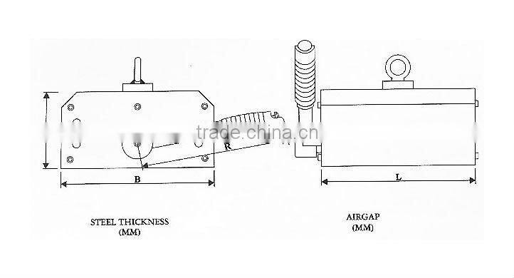 OEM Factory 3.5 times magnetic lifter