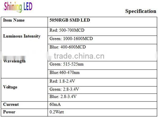 Shenzhen Manufacturer PLCC-4 0.06W Common-anode 3528 RGB SMD LED High Brightness