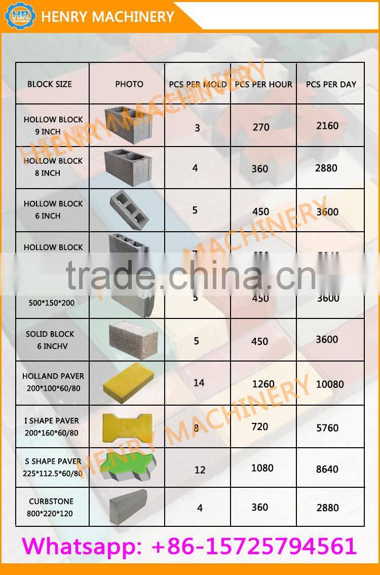 qtj4-40 small scale concrete block making machine in sri lanka