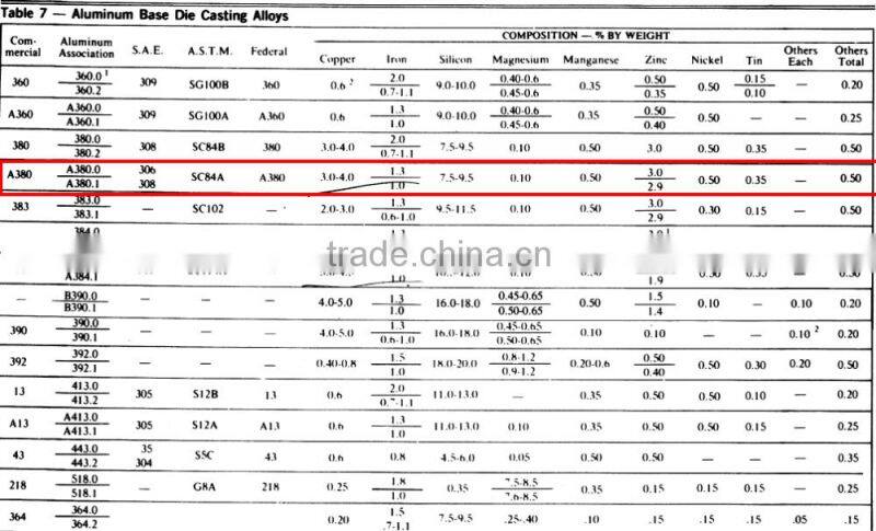aluminum die casting product