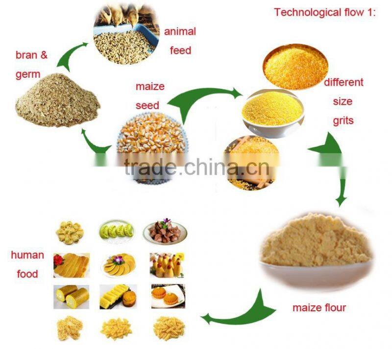 kenya maize flour packing machine