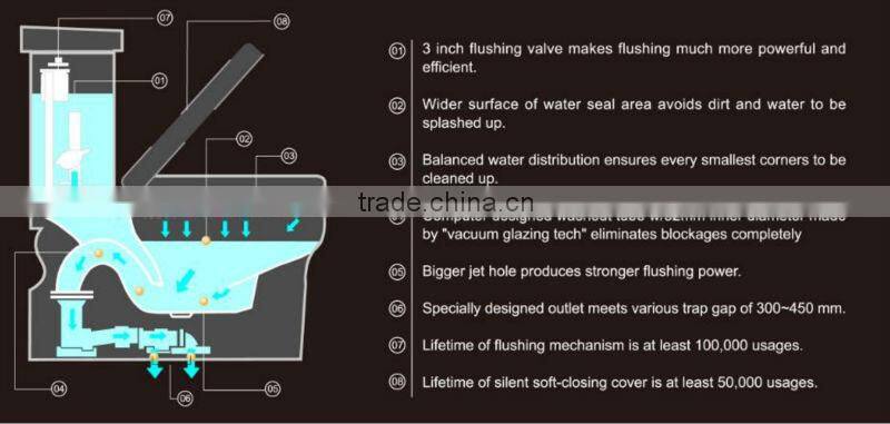 2015 hot sell China No. 1 Brand Less (Liansu) Group UPC toilet TB309