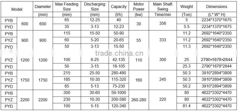 Hydraulic Spring Symons Mobile Small Compound Mine Cone Crusher