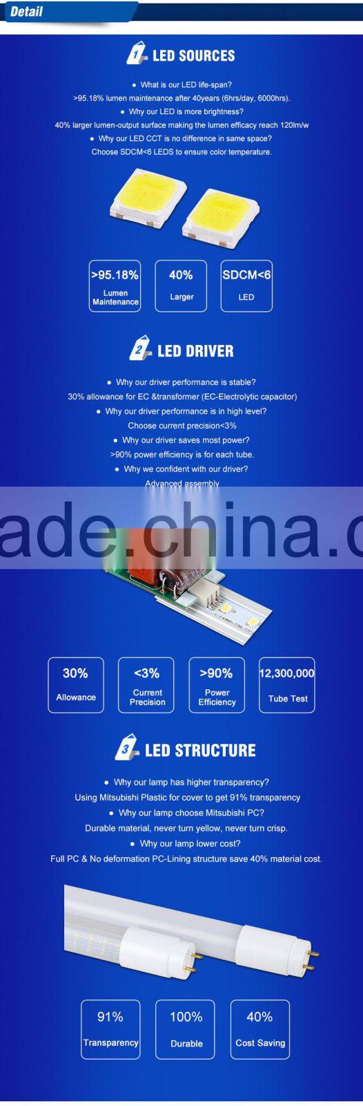 2015 new design hot led tube 4ft t8 18w led read tub