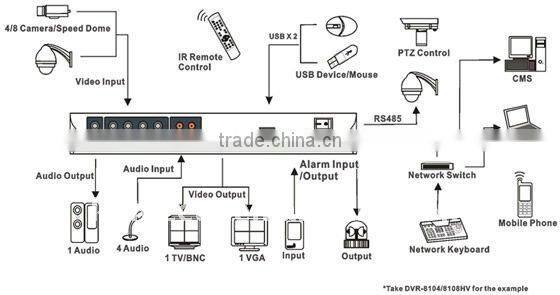 4 ch H.264 Mini DVR:HK-S3104FE