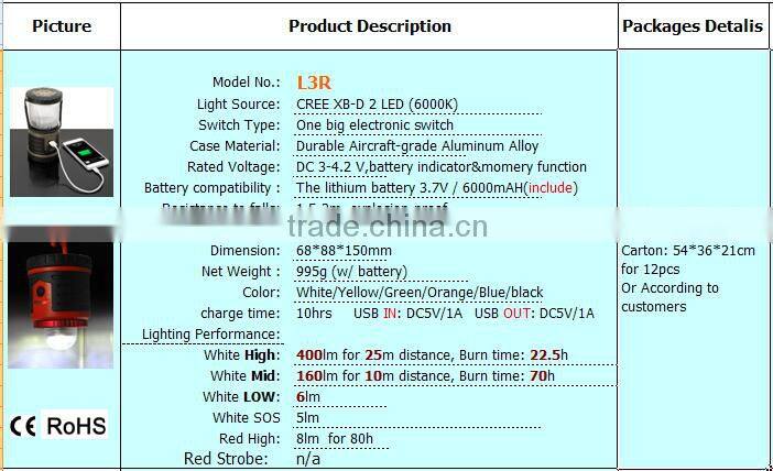 400lumens durable multifunction high power usb led camping Laterne